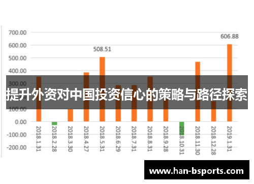 提升外资对中国投资信心的策略与路径探索
