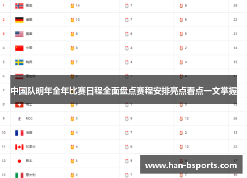 中国队明年全年比赛日程全面盘点赛程安排亮点看点一文掌握