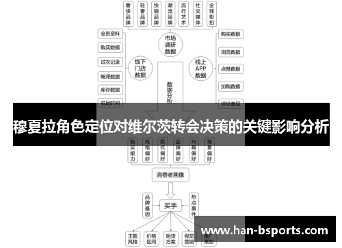 穆夏拉角色定位对维尔茨转会决策的关键影响分析