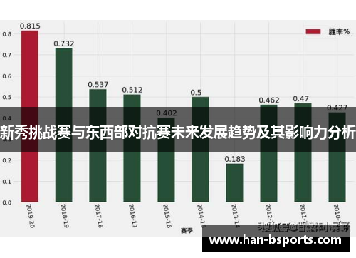 新秀挑战赛与东西部对抗赛未来发展趋势及其影响力分析
