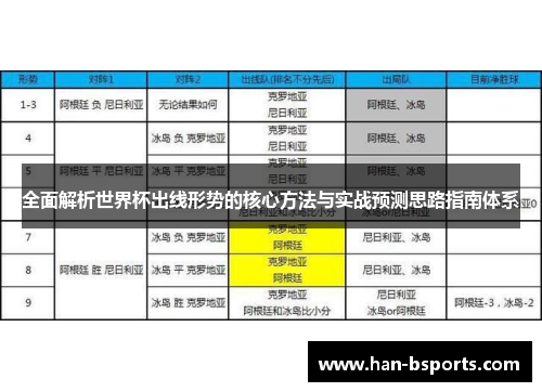 全面解析世界杯出线形势的核心方法与实战预测思路指南体系