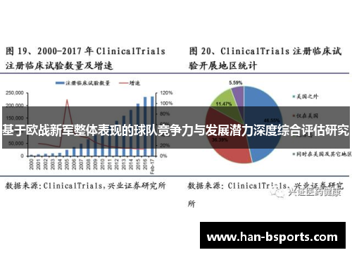 基于欧战新军整体表现的球队竞争力与发展潜力深度综合评估研究