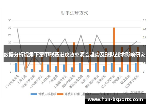 数据分析视角下意甲联赛进攻效率演变趋势及球队战术影响研究
