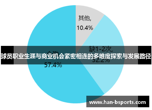 球员职业生涯与商业机会紧密相连的多维度探索与发展路径