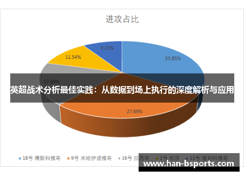 英超战术分析最佳实践：从数据到场上执行的深度解析与应用