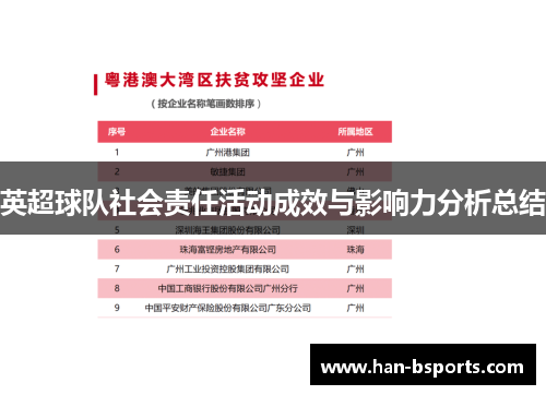 英超球队社会责任活动成效与影响力分析总结