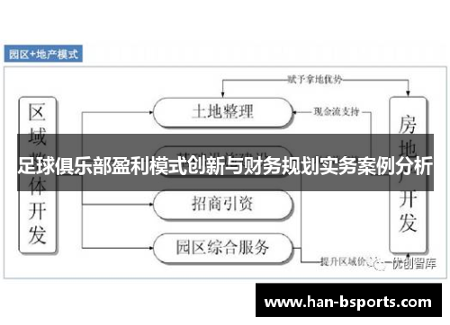 足球俱乐部盈利模式创新与财务规划实务案例分析