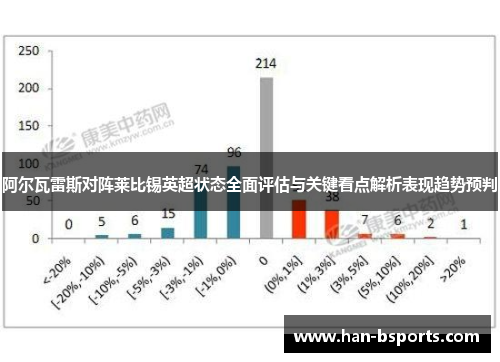 阿尔瓦雷斯对阵莱比锡英超状态全面评估与关键看点解析表现趋势预判