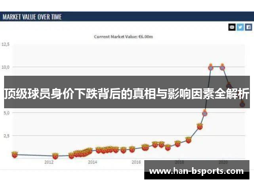 顶级球员身价下跌背后的真相与影响因素全解析